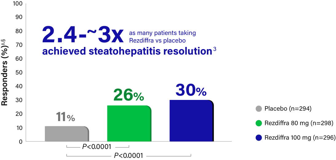 Steatohepatitis resolution combined analysis